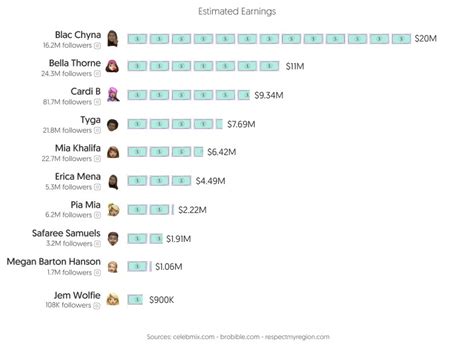 onlyfans top 1|10 Top OnlyFans Earners Revealed